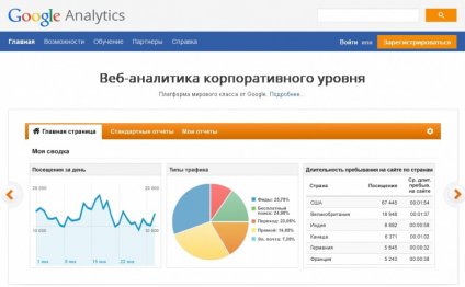 Регистрируем блог в Google