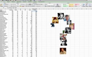 Rating LJ Blogs